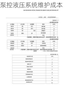 泵控液压系统维护成本