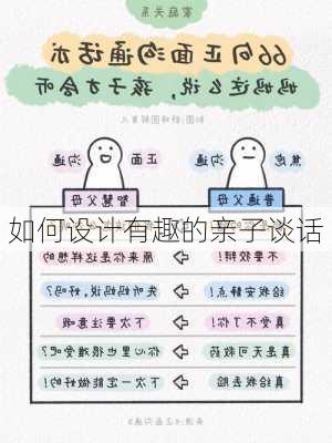 如何设计有趣的亲子谈话