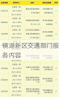 镜湖新区交通部门服务内容