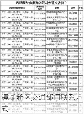 镜湖新区交通部门联系方式