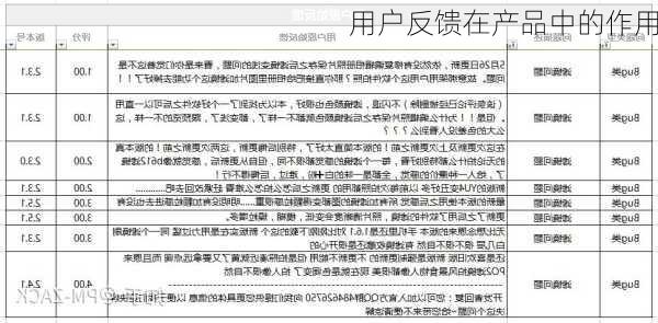 用户反馈在产品中的作用