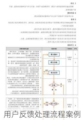 用户反馈处理流程案例