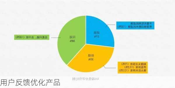 用户反馈优化产品