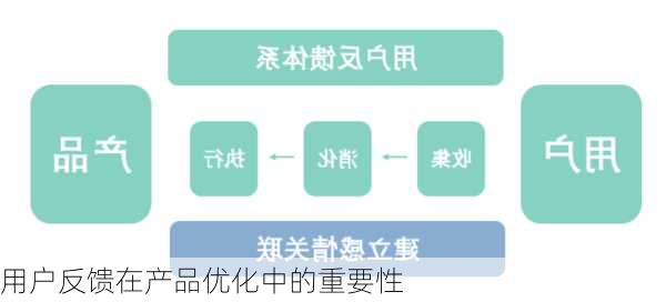 用户反馈在产品优化中的重要性