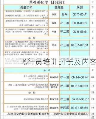 飞行员培训时长及内容