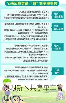 镜湖新区共享单车管理政策