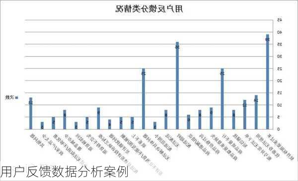 用户反馈数据分析案例