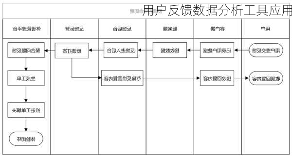 用户反馈数据分析工具应用