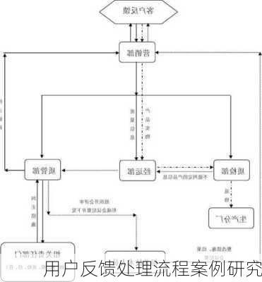 用户反馈处理流程案例研究