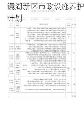 镜湖新区市政设施养护计划