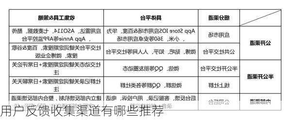 用户反馈收集渠道有哪些推荐