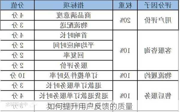 如何提升用户反馈的质量