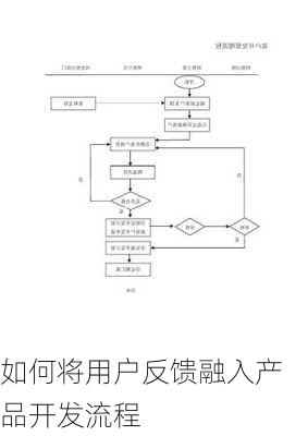 如何将用户反馈融入产品开发流程