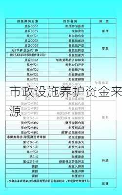 市政设施养护资金来源