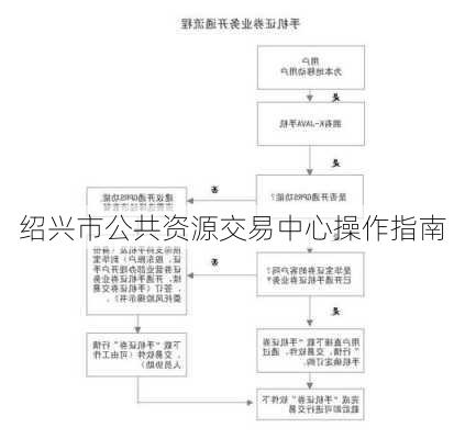 绍兴市公共资源交易中心操作指南
