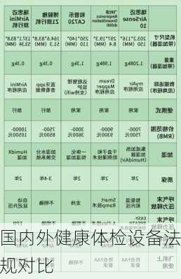 国内外健康体检设备法规对比