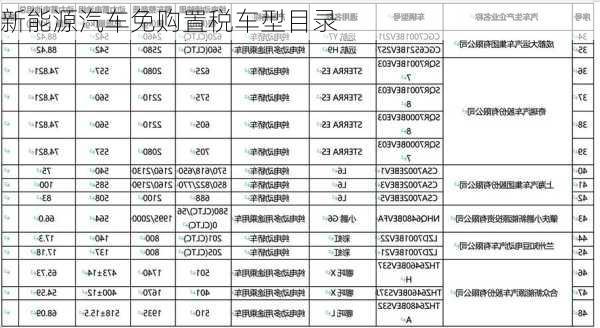 新能源汽车免购置税车型目录