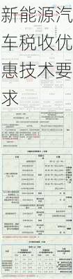 新能源汽车税收优惠技术要求