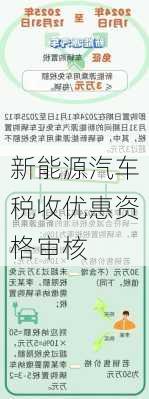 新能源汽车税收优惠资格审核