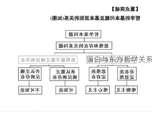留白与东方哲学关系