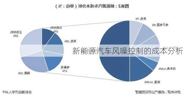 新能源汽车风噪控制的成本分析