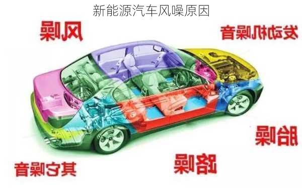 新能源汽车风噪原因