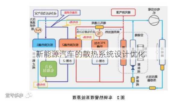 新能源汽车的散热系统设计优化