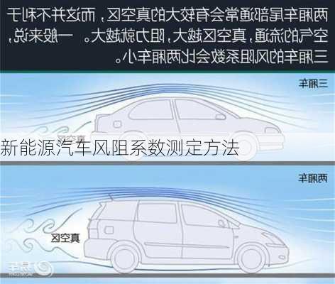 新能源汽车风阻系数测定方法