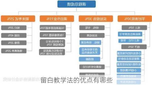 留白教学法的优点有哪些