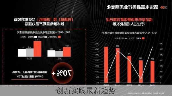 创新实践最新趋势