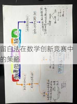 留白法在数学创新竞赛中的策略
