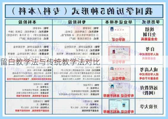 留白教学法与传统教学法对比