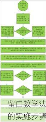 留白教学法的实施步骤