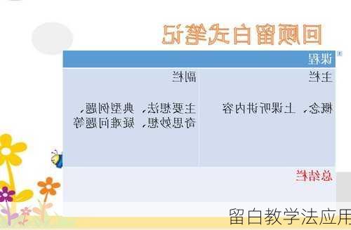 留白教学法应用