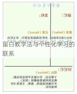 留白教学法与个性化学习的联系