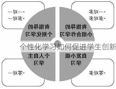 个性化学习如何促进学生创新