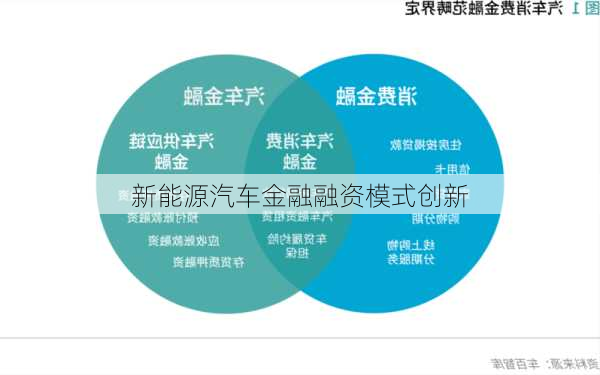 新能源汽车金融融资模式创新