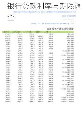 银行贷款利率与期限调查