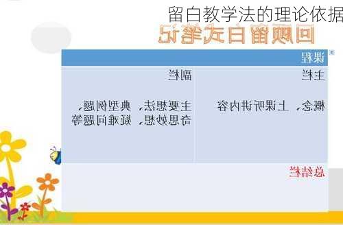留白教学法的理论依据
