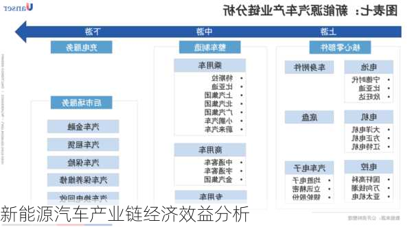 新能源汽车产业链经济效益分析