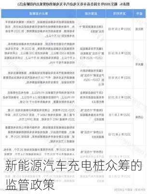 新能源汽车充电桩众筹的监管政策