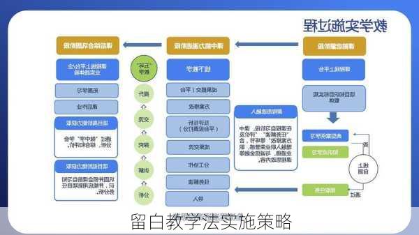留白教学法实施策略