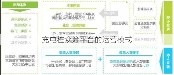 充电桩众筹平台的运营模式