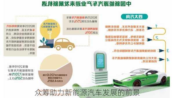 众筹助力新能源汽车发展的前景