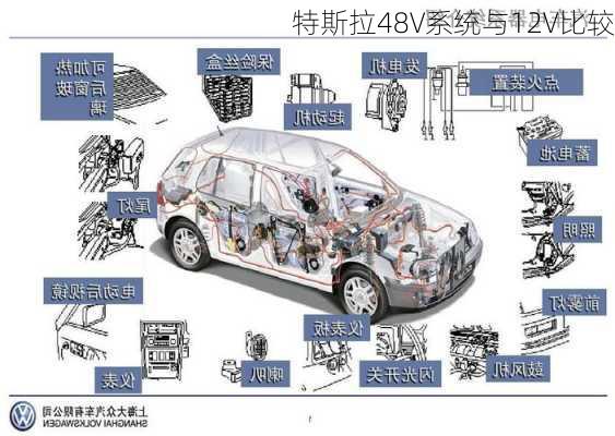 特斯拉48V系统与12V比较