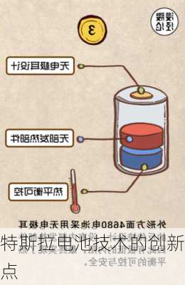 特斯拉电池技术的创新点