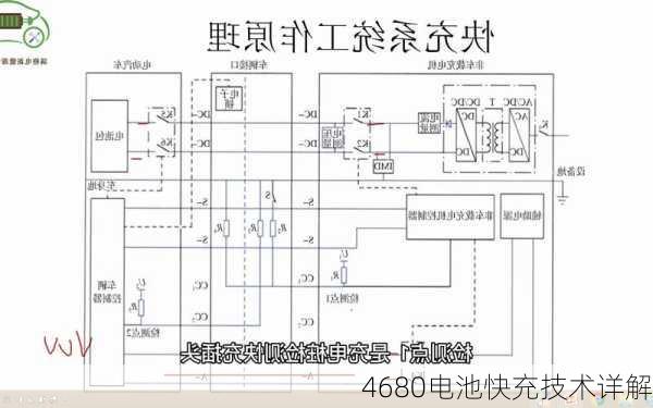 4680电池快充技术详解