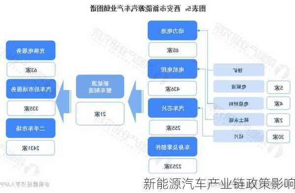 新能源汽车产业链政策影响