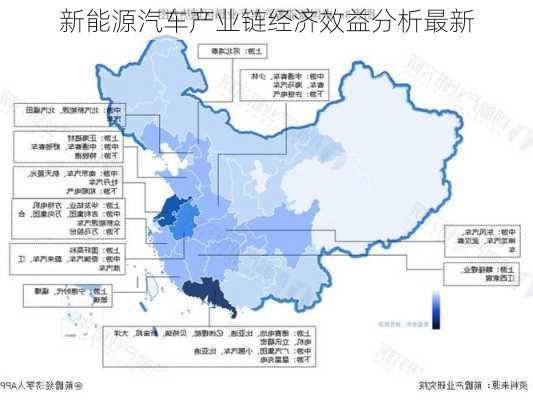 新能源汽车产业链经济效益分析最新