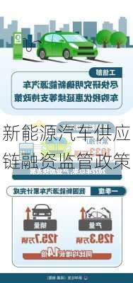 新能源汽车供应链融资监管政策